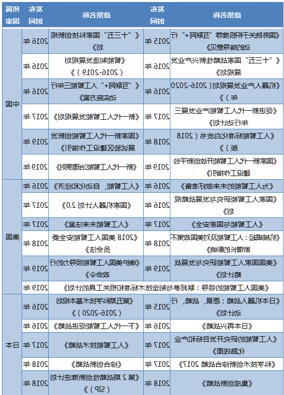 人工智能产业核心技术的国际竞争(图1)