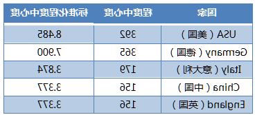 人工智能产业核心技术的国际竞争(图5)